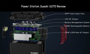 Power Station Suaoki S270 Review